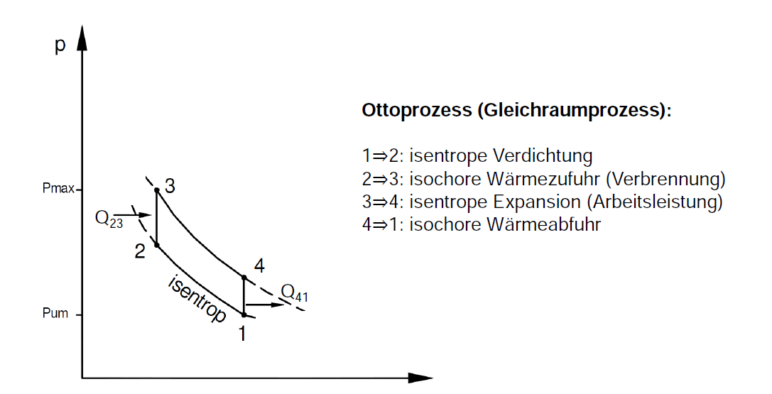 Zeichne Den Thermodynamischen Vergleichsprozess F R Den