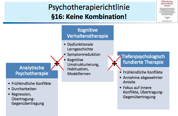 Darf Man Psychotherapie Kombinieren Welcher Paragraph B Klinische