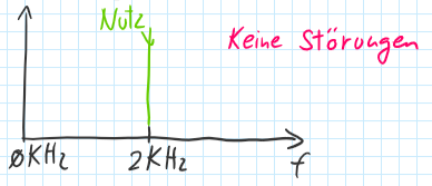 Was Ist Das Ziel Der Digitalen Signalverarbeitung Digitale