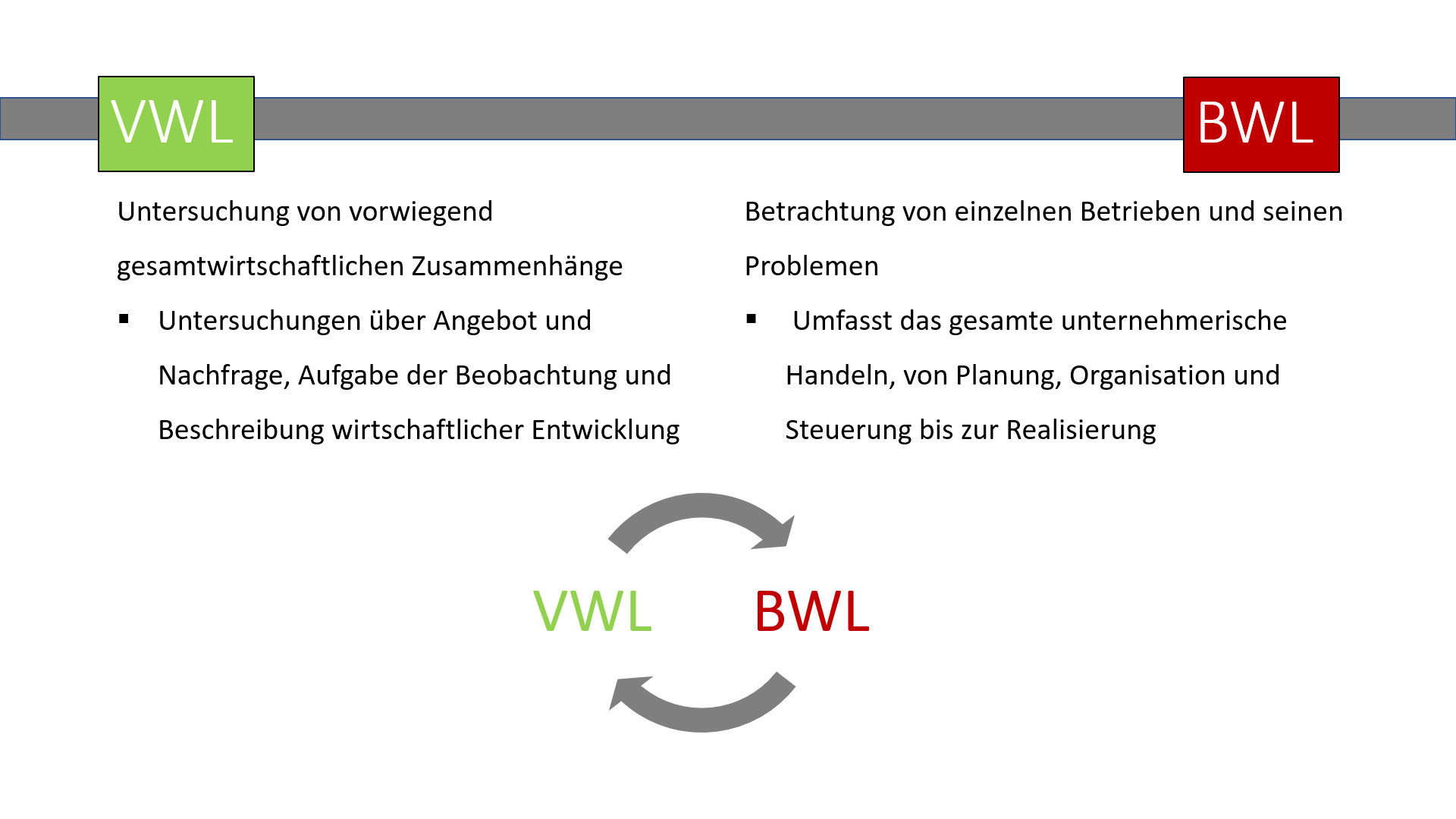 Grenze VWL Von Der BWL Ab Vwl Repetico