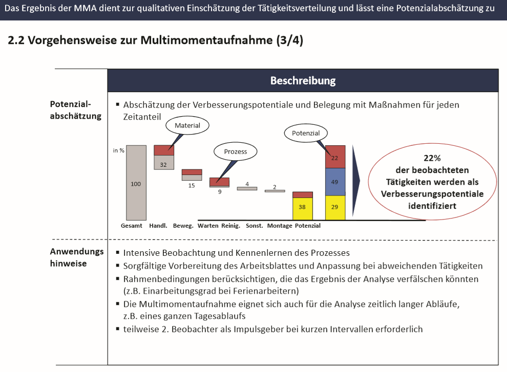 Multimomentaufnahme Anwendungsgebiet Nutzen 3 Vorbere OPEX