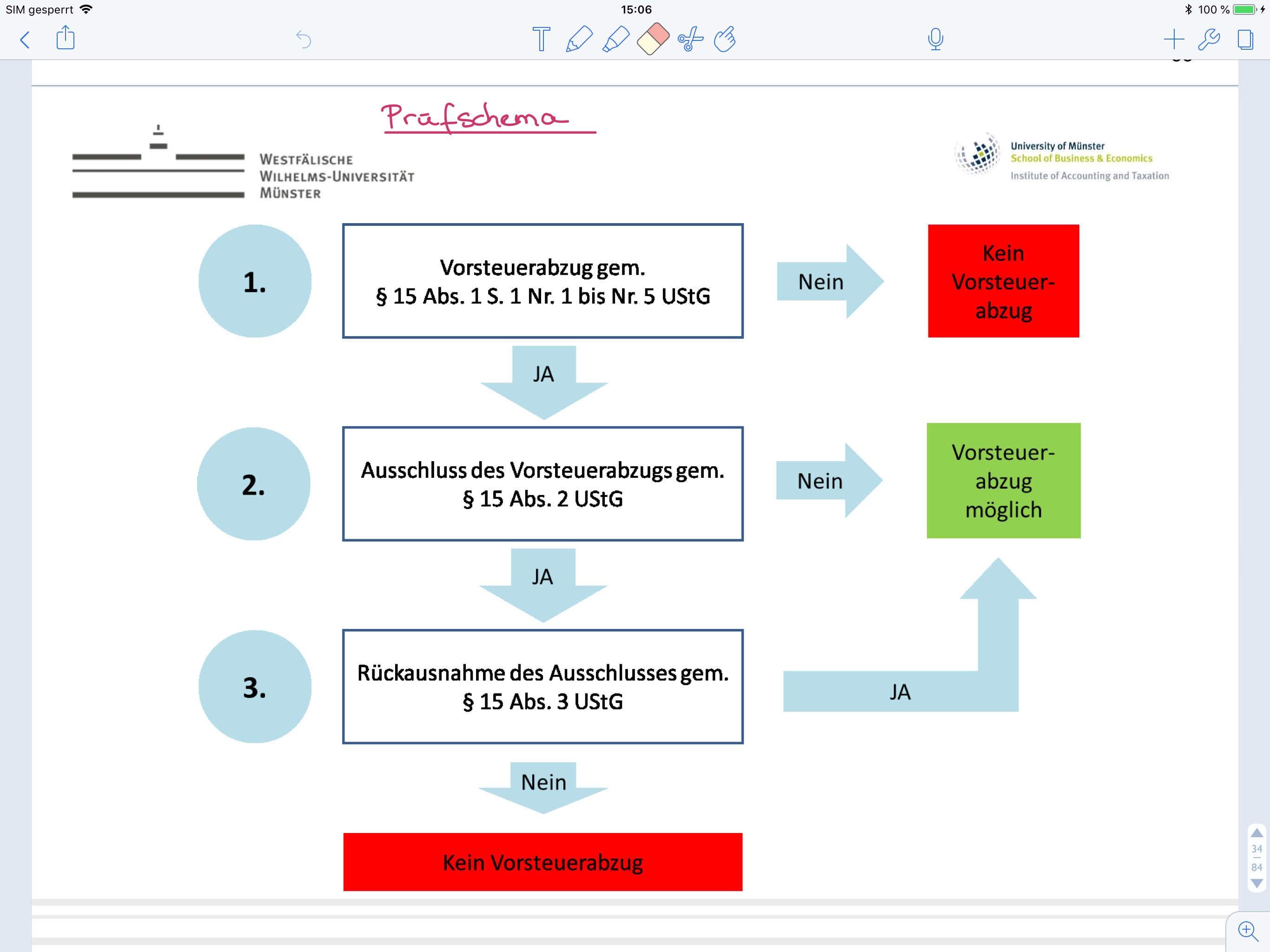 Pr Fschema Vorsteuerabzug Vertiefung Taxation Verkehrssteuern