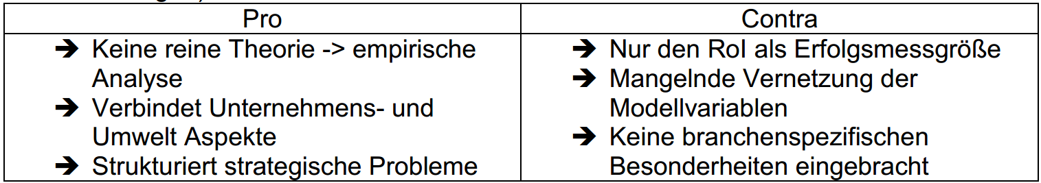 Setzen Sie Sich Kritisch Mit Dem Pims Konzept Auseinande Marketing