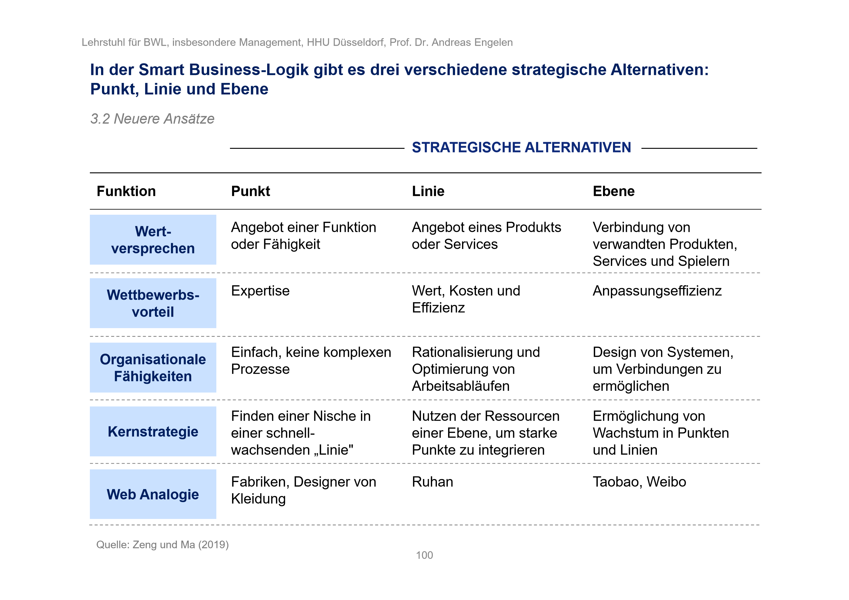 Strategische Alternativen In Der Smart Business Logik Bw Kurs