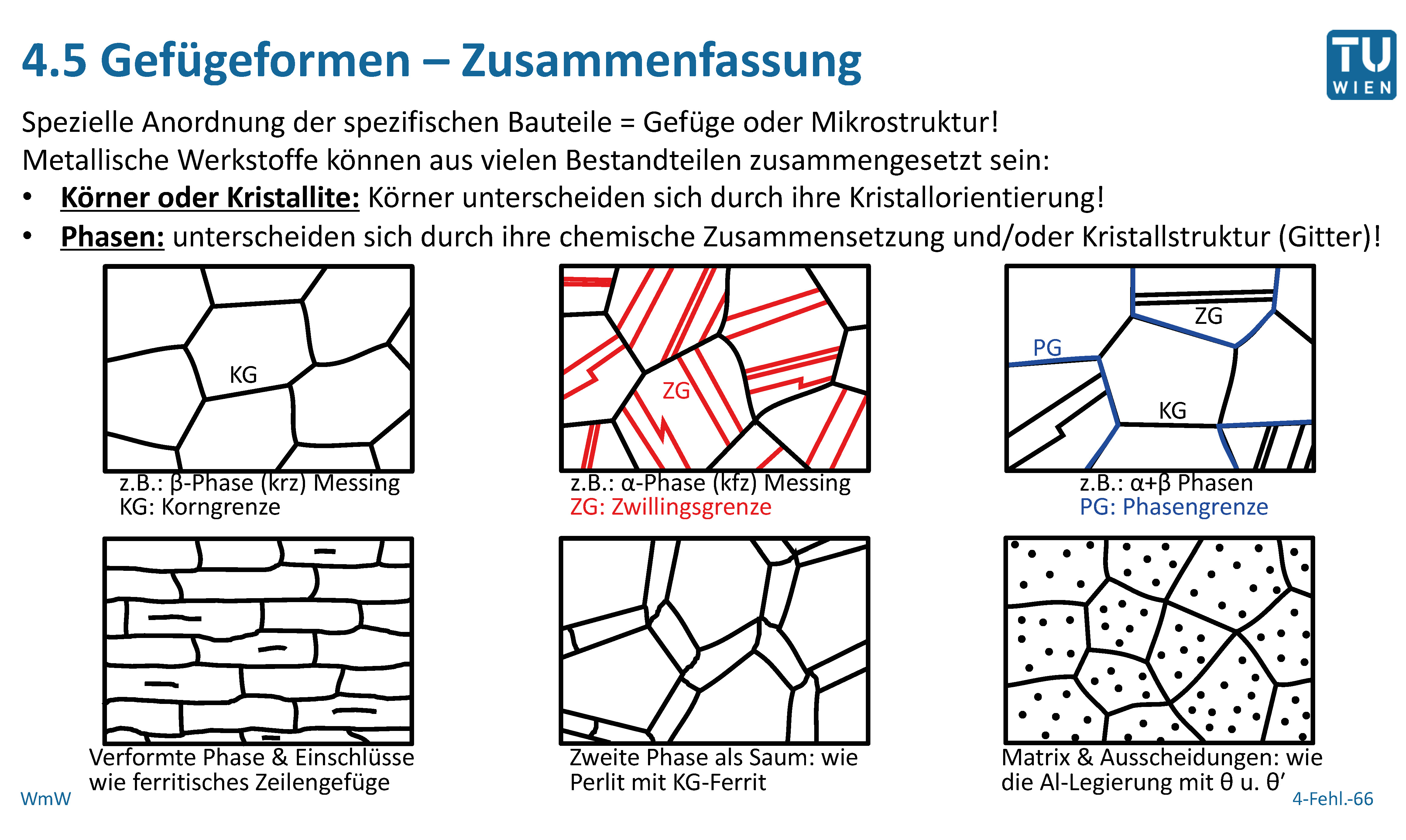 Nennen Sie Einige Spezifische Bausteine Deren Anordnung