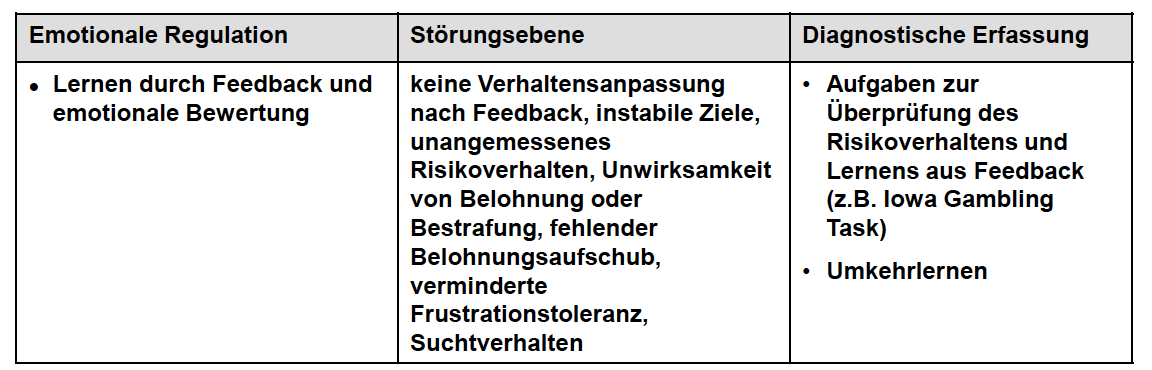 Lernen Durch Feedback Und Emotionale Bewertung 05 Neuropsy Diagnostik