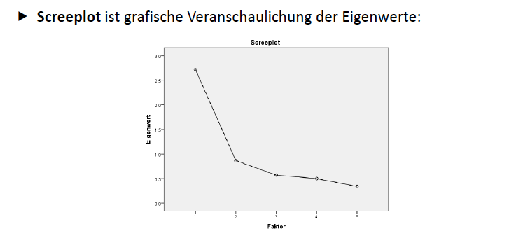 Pca Abbruchkriterium Screeplot Der Eigenwerte Statistik F R