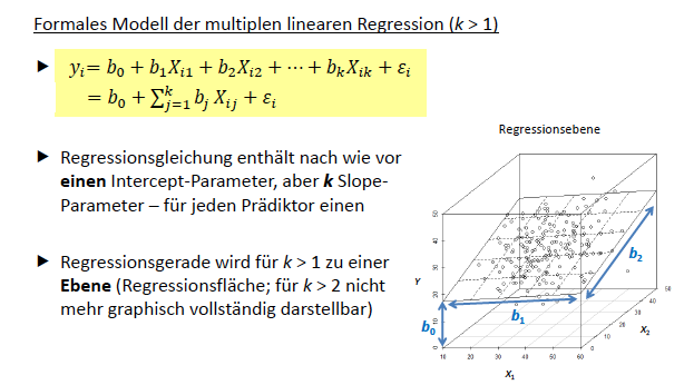 Formales Model Der Multiplen Linearen Regression K Statistik