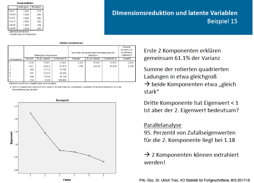 Beispiel 2 Interpretation SPSS Statistik für Fortgeschrittene