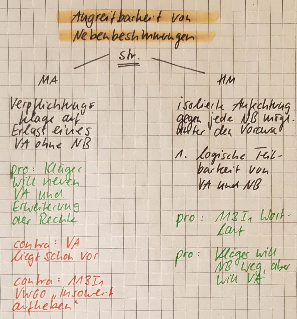 Muss man Nebenbestimmungen mit der Verpflichtungsklage o... | ÖR 08 - Verwaltungsakt (VwVfG ...