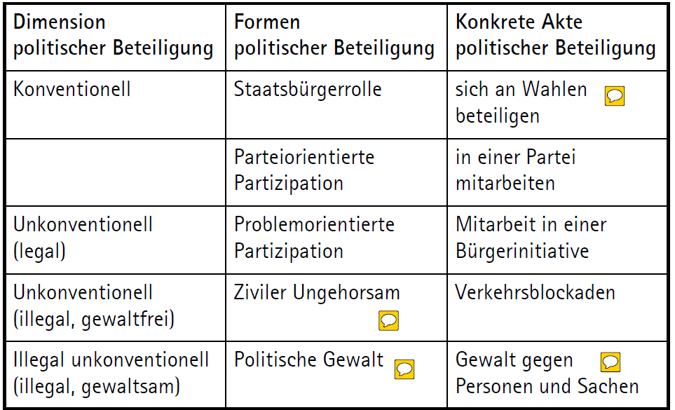 Politische Partizipation Beispiele : Katapult Direkte ...