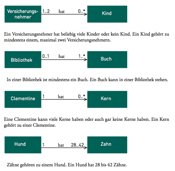 Vervollständigen Sie die Assoziationen (Beziehungen) un... IOBP