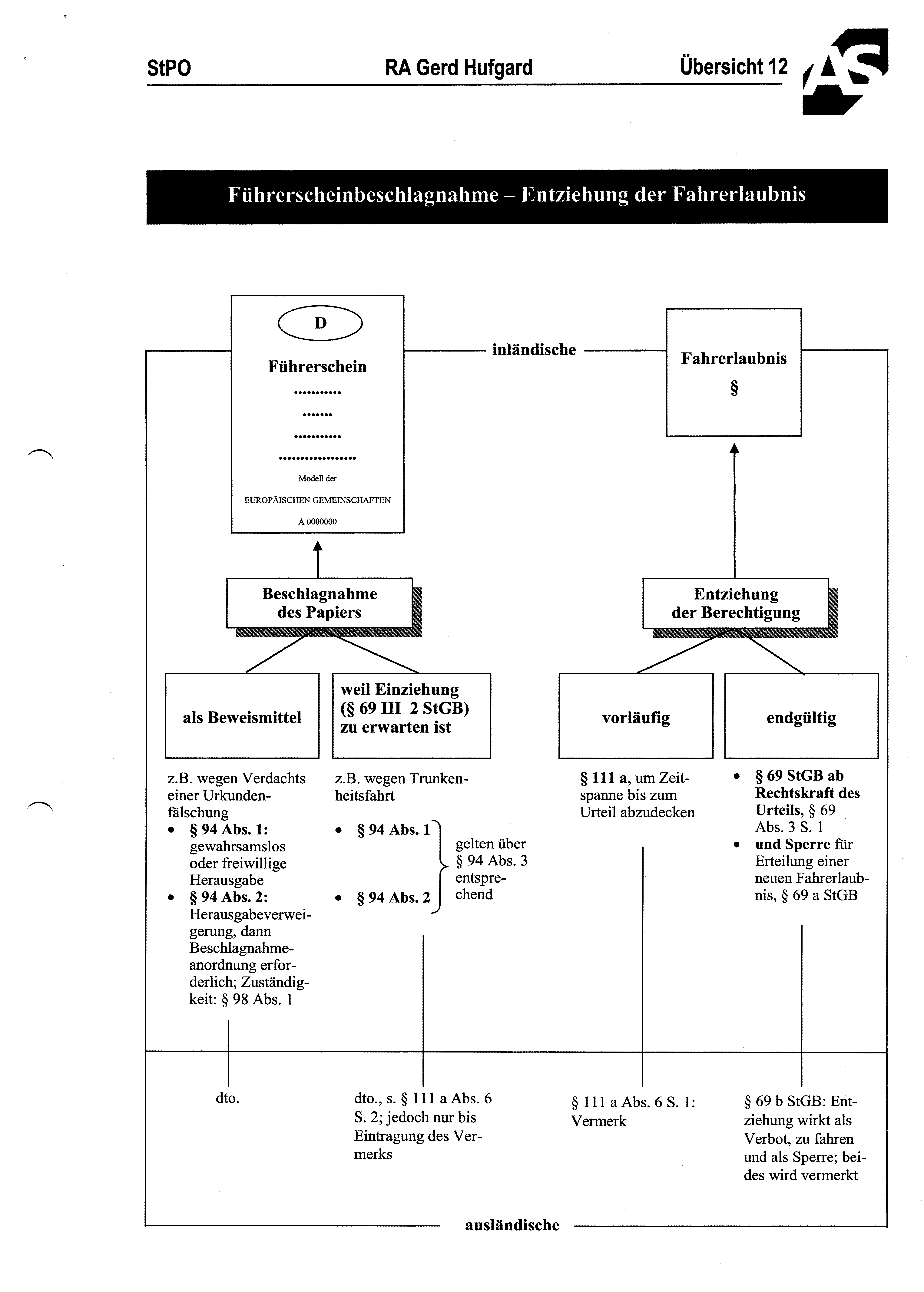 Welche Vorschriften sind einschlägig, wenn Polizeibeamt... | StPO ...