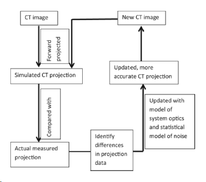 iterative image reconstruction reduziert (1) bleibt gleic…