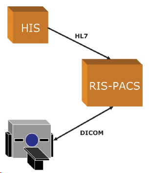 Comrad Ris Interface Options for RIS Connectivity Technology: Brokerless | 1. Fa…