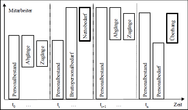 2 1 Personalplanung Qualitativer Vs Quantitativer Pers Grundlagen Der Unternehmensfuhrung Repetico