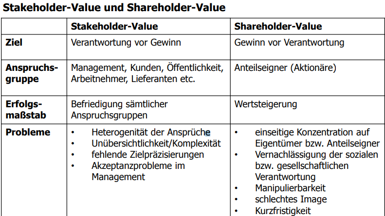 2.1 Shareholder (S-Value-Ansatz) | Grundlagen der Unternehmensführung ...