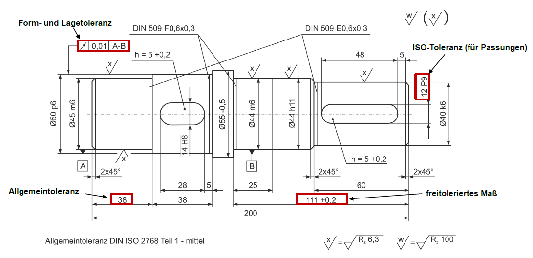 Toleranz- Kategorien | Fertigungstechnik | Repetico