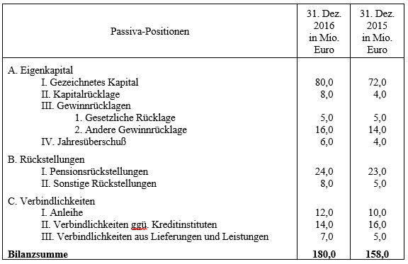 Ordentliche kapitalerhöhung aufgaben