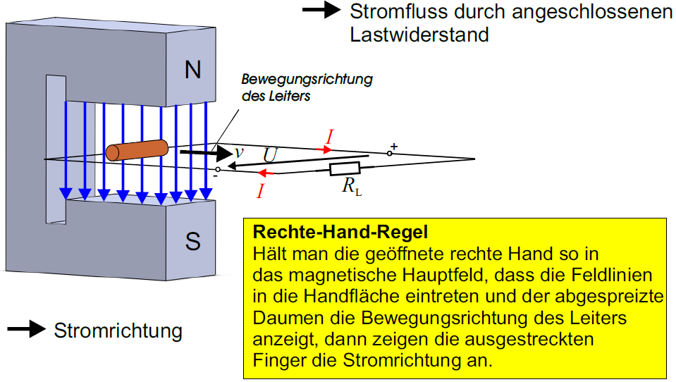 Strom Fließt In Welche Richtung www.repetico.de