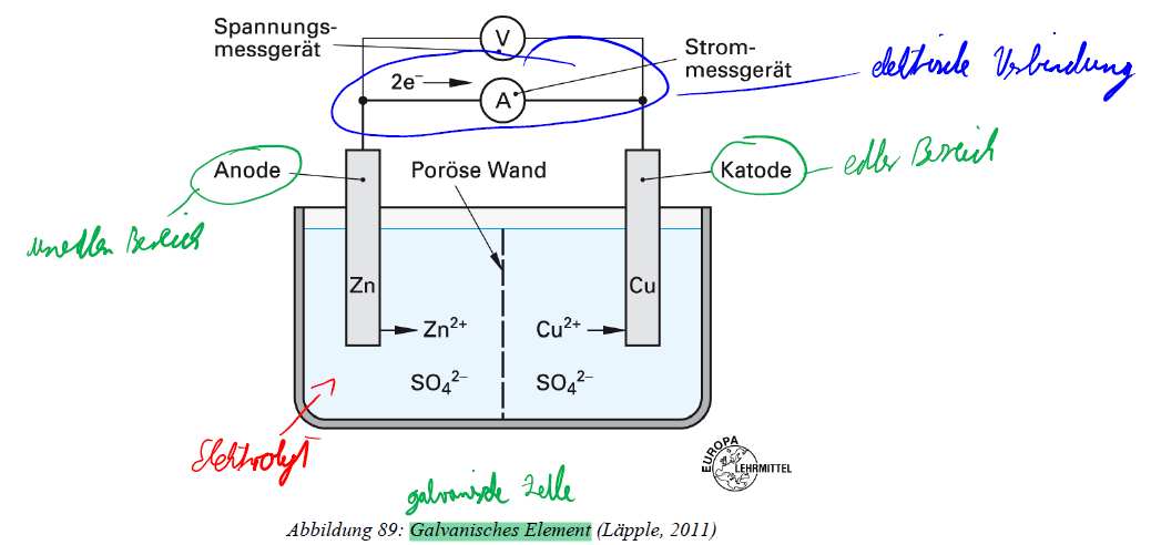 Was ist die elektrochemische Reaktion?Wie könnte ein Ve ...