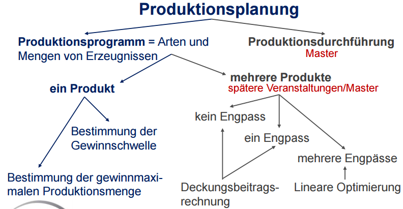 Was ist das operative Produktionsmanagement? ABWL 1 Repetico