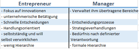 Was Sind Die Wesentlichen Unterschiede Zwischen Einem En... | ABWL 1 ...