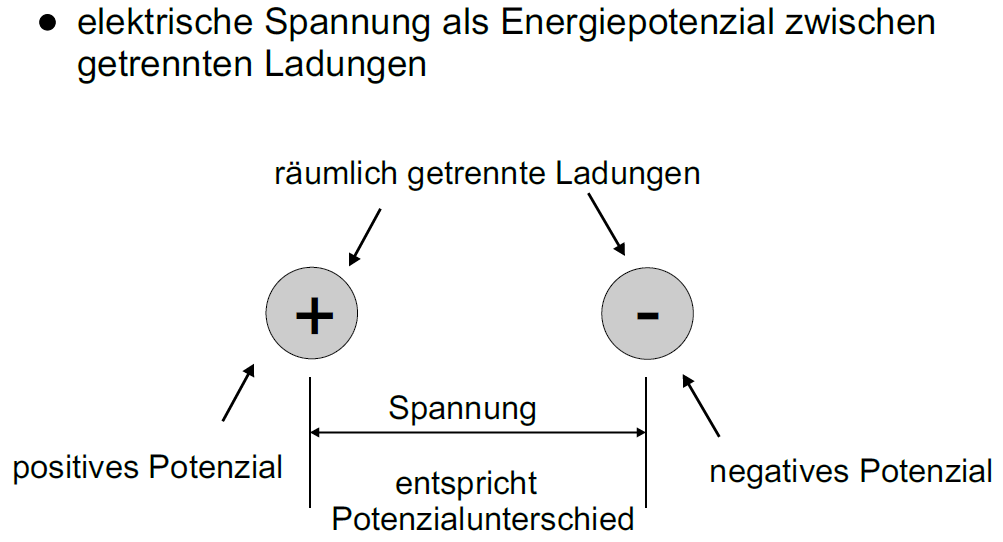 Was ist die Spannung? ETechnik Semester 1 Repetico Was ist die Spannung? ETechnik Semester 1 Repetico