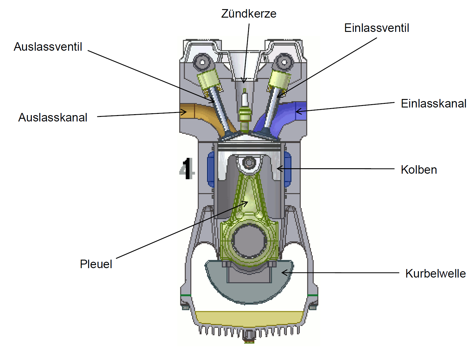 Was für ein Motor liegt vor? Nenne die wichtigsten Te... | Maschinentechnik | Repetico