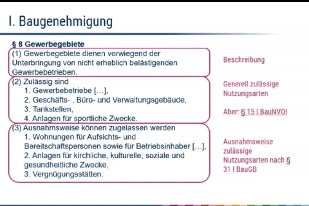 Prüfe Ein Gebiet Nach BauNVO | AL ÖffR Def+Schema | Repetico