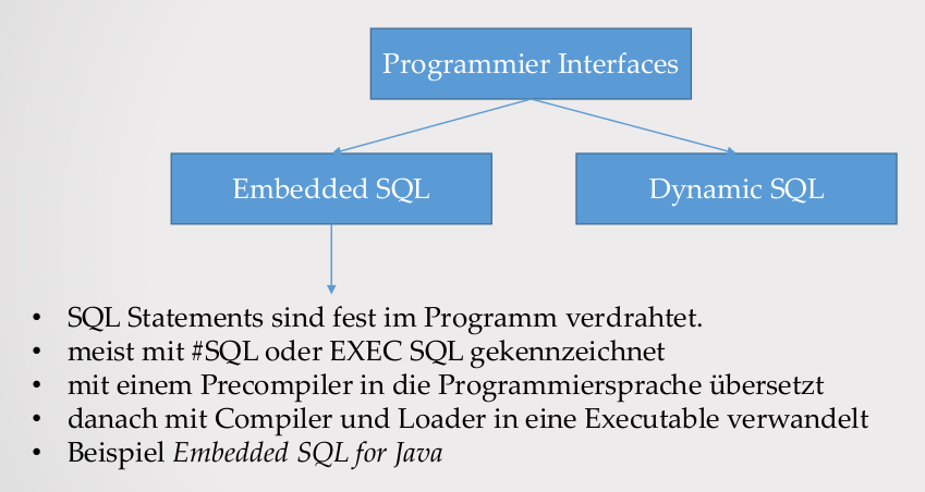 Was macht Embedded SQL aus? | DB II | Repetico