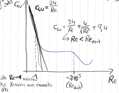 Wie Sieht Eine Alternative Zur Dimensionslosanalyse Aus ...