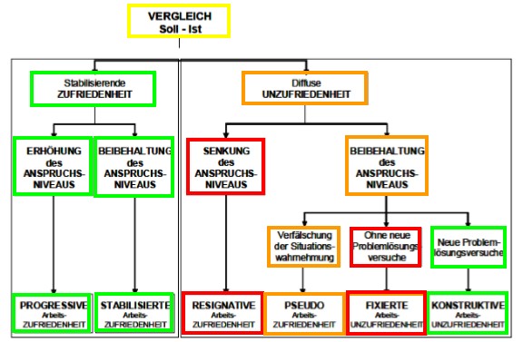 Bruggemann Arbeitszufriedenheit Unzfriedenheit 3423 Repetico
