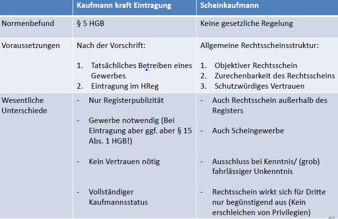 Was Ist Ein Kannkaufmann Kannkaufmann Definition Erklrung Beispiele