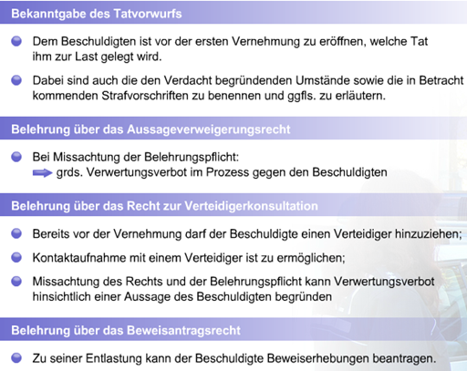 Vernehmung Des Beschuldigten | Zwang- Und Ermittlungsmaßnahmen | Repetico