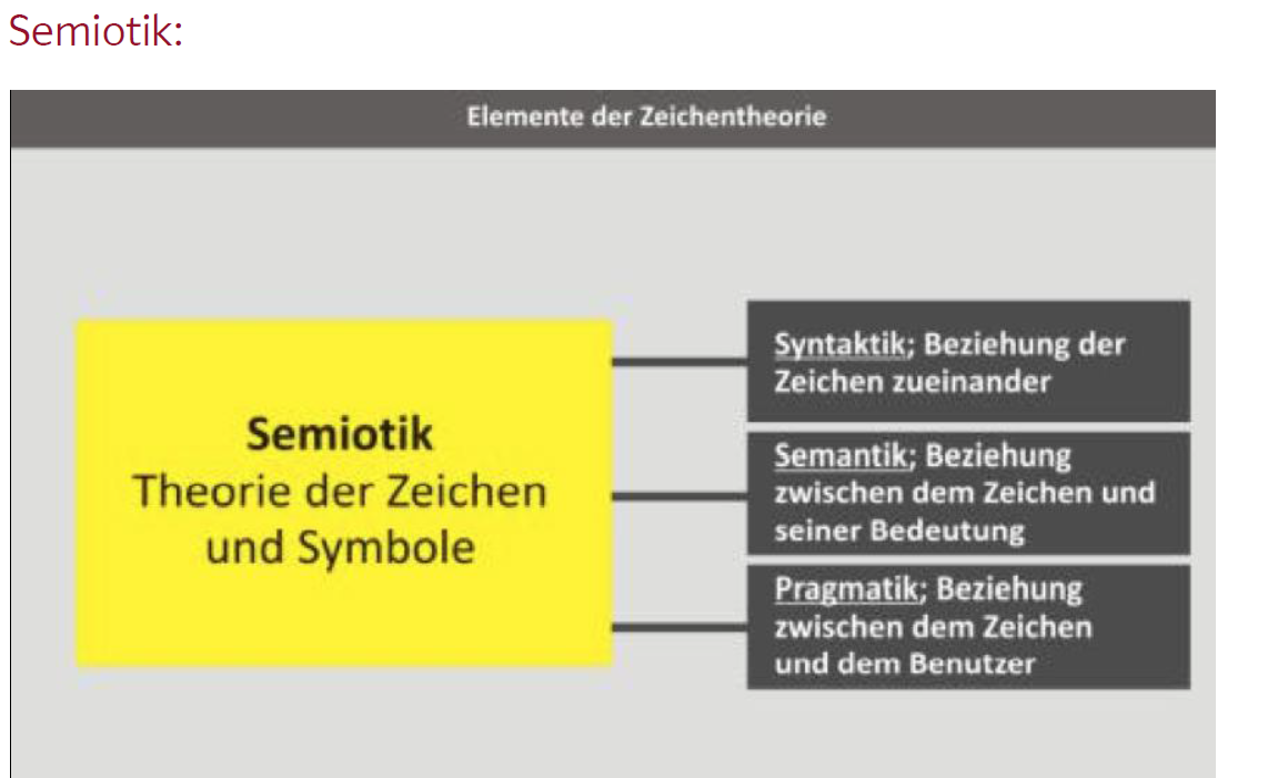 Designtheorie Was sind Elemente der Zeichentheorie? Marken und