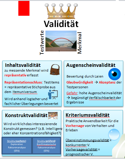 Hauptgütekriterium Validität + 2 Vorgehensweisen ... | M6a Test- Und ...