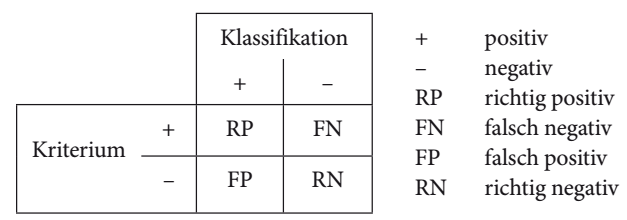 Kriteriumsorientierte Testwertinterpretation: Schwellenw... | M6a Test ...