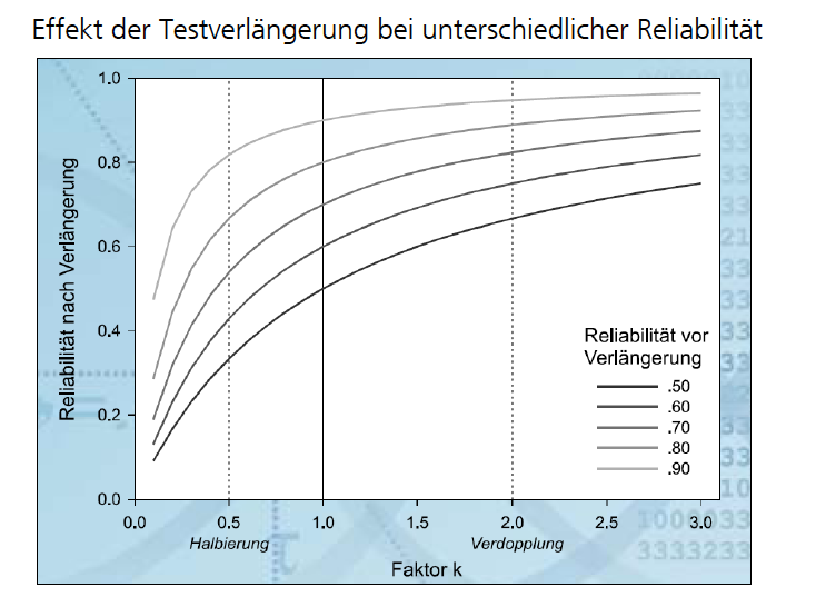 Was Sagt Das Diagramm Aus? | M6a Test- Und Fragebogenkonstruktion ...