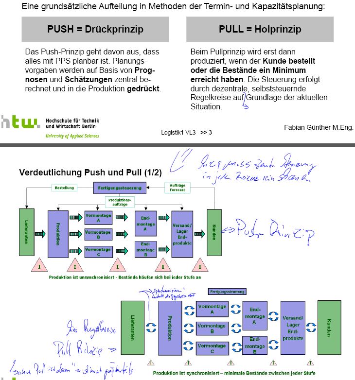 27 Übersicht Push vs Pull Prinzipbeide Prinzipien er... 3_4