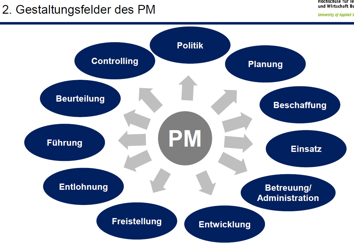 Was Sind Die 11 Gestaltungsfelder Des Personalmanagement... | 3_2 ...