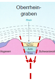 Was ist der Oberrheingraben? LÖME Repetico