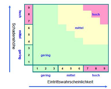 Risiko MQM 1 Repetico