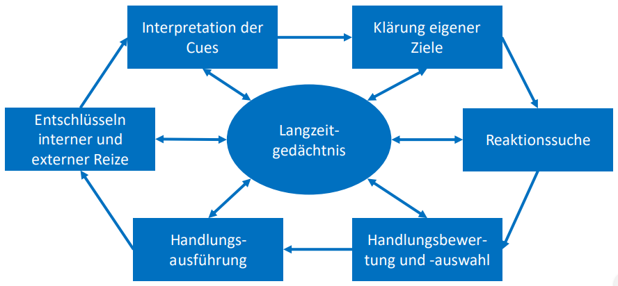 Empirische Befunde – Aggressives Verhalten B. Kindern ... | Die ...