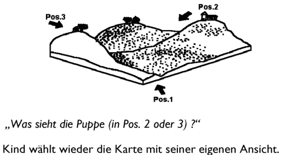 Piaget Pr Operationale Periode 2 6 Jahre Ego