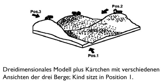 Piaget Pr Operationale Periode 2 6 Jahre Ego