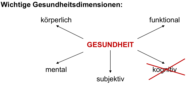 was-ist-gesundheit-1-wie-lautet-die-who-definition-von