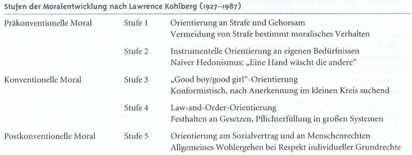 Kohlberg Theorie Der Moralentwicklung Lawrence Kohlberg: Stufen der Moralentwicklung (Stufe 5)... | Kognitive