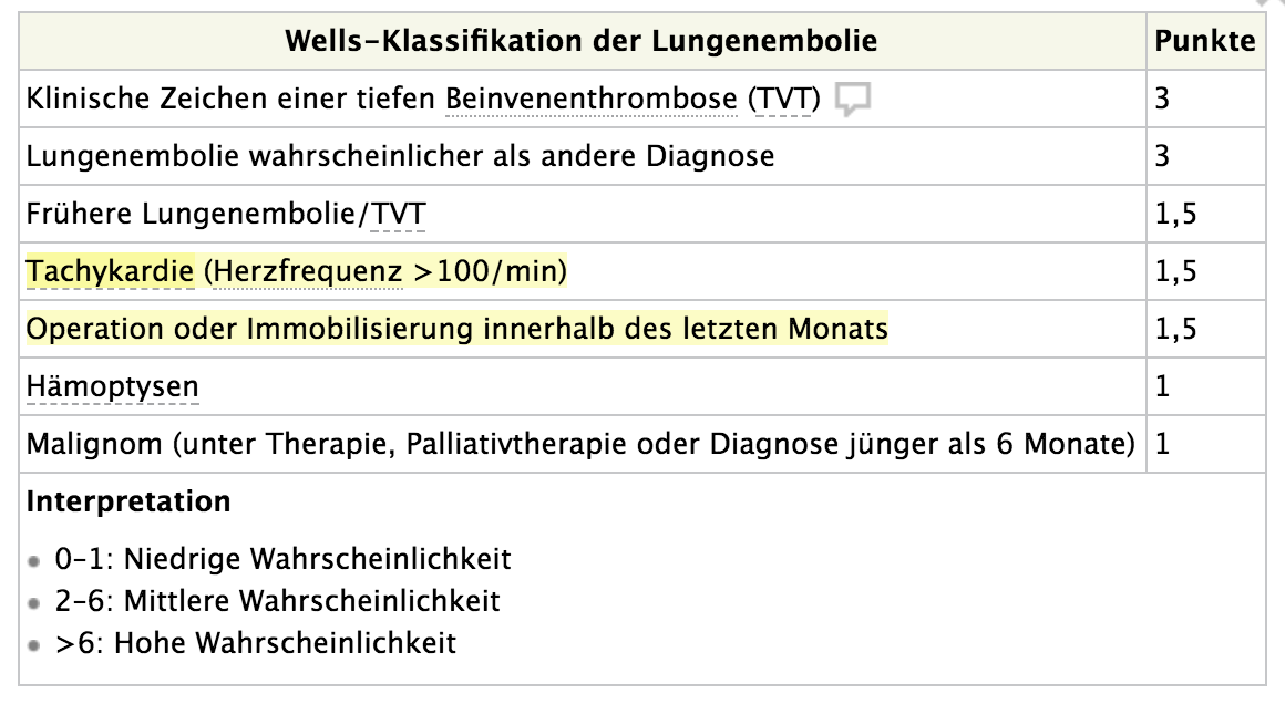 LAE Wells Klassifikation Amboss Abfrage Repetico