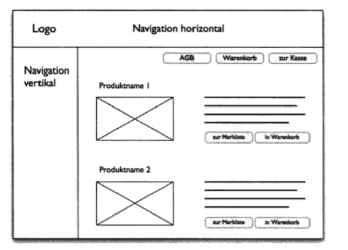 Wireframes Def Definition: Wireframes | WAAF | Repetico